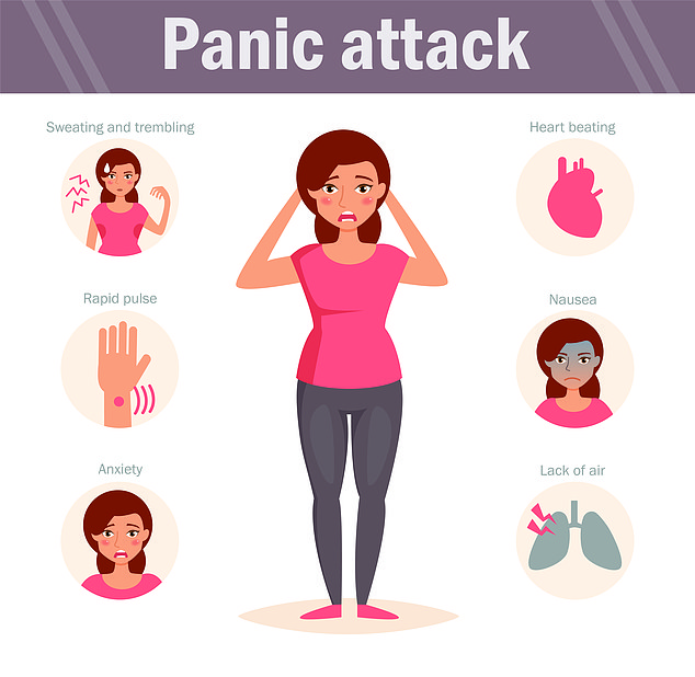 A panic attack can last 10 to 20 minutes. It usually causes shortness of breath, palpitations, chest pain and sweating.